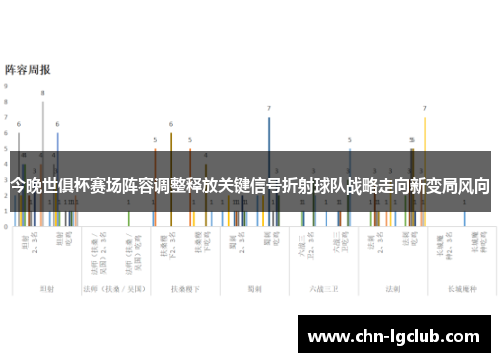 今晚世俱杯赛场阵容调整释放关键信号折射球队战略走向新变局风向