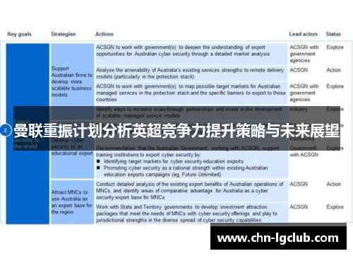 曼联重振计划分析英超竞争力提升策略与未来展望